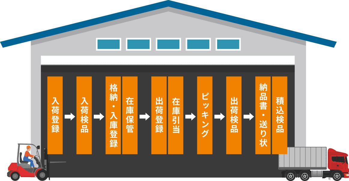 WHAT’S Xaicoss? ザイコス(WMS)とは